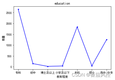 业务风控架构是什么 业务风控报告模板_python_09