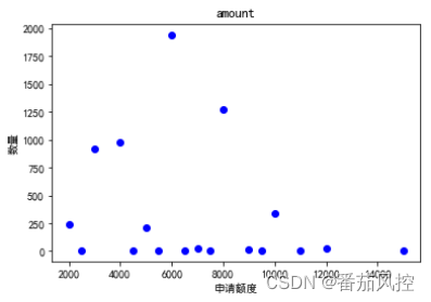 业务风控架构是什么 业务风控报告模板_折线图_11