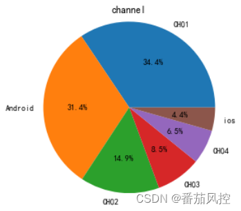 业务风控架构是什么 业务风控报告模板_折线图_13