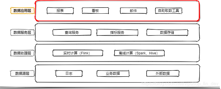 数据应用架构图 数据应用体系_数据应用架构图