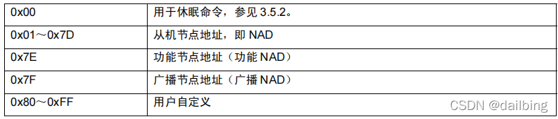 诊断协议架构包括 lin诊断协议_单片机_02