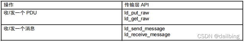 诊断协议架构包括 lin诊断协议_arm_04