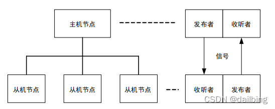 诊断协议架构包括 lin诊断协议_传输层_06