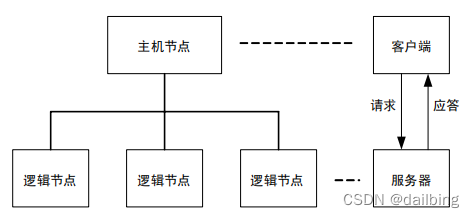 诊断协议架构包括 lin诊断协议_传输层_08