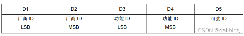 诊断协议架构包括 lin诊断协议_诊断协议架构包括_10