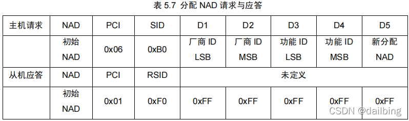 诊断协议架构包括 lin诊断协议_单片机_13