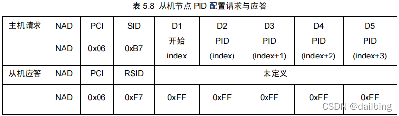 诊断协议架构包括 lin诊断协议_传输层_14