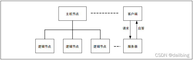 诊断协议架构包括 lin诊断协议_诊断协议架构包括_16