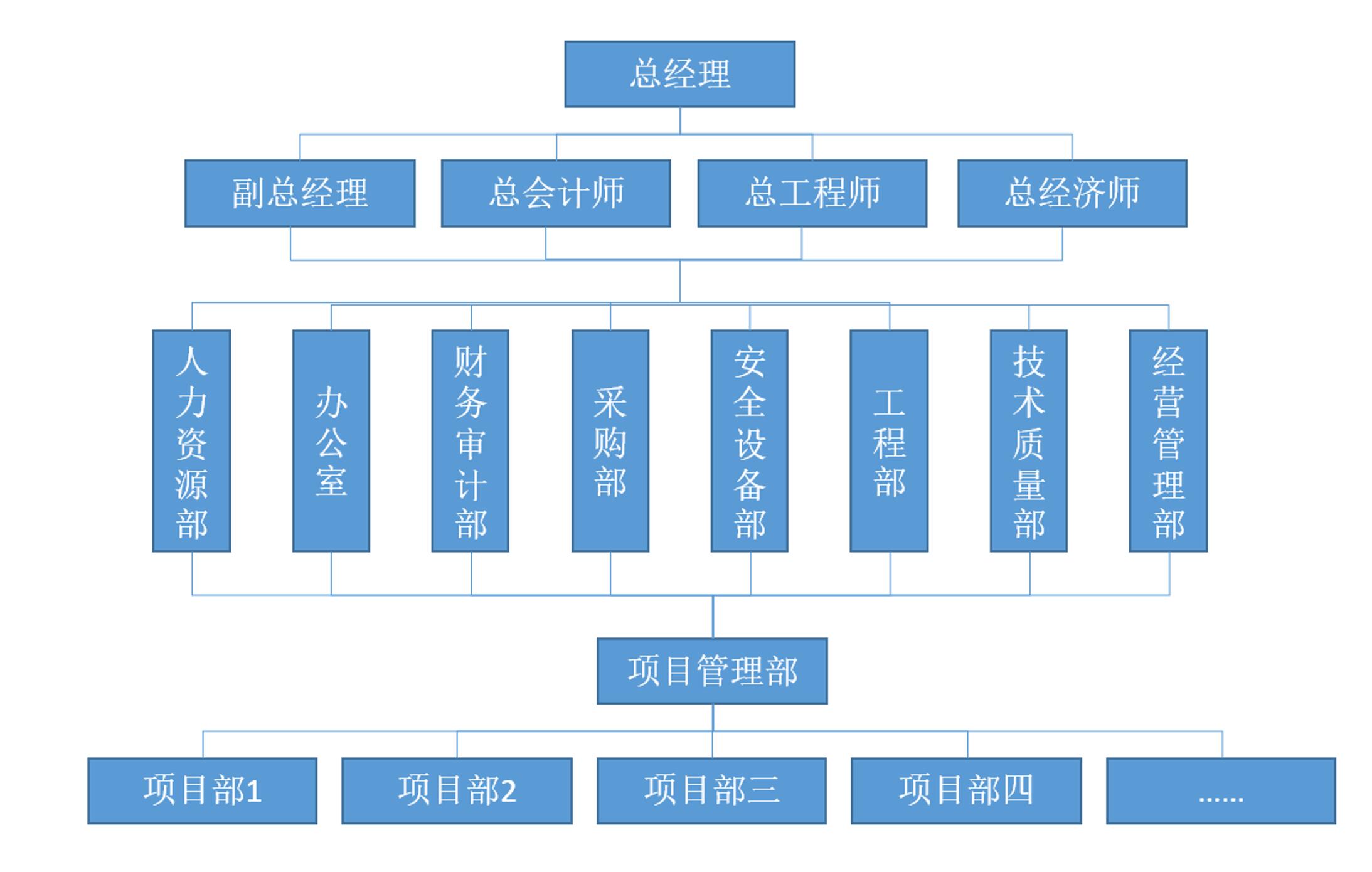 初创公司组织架构图图片