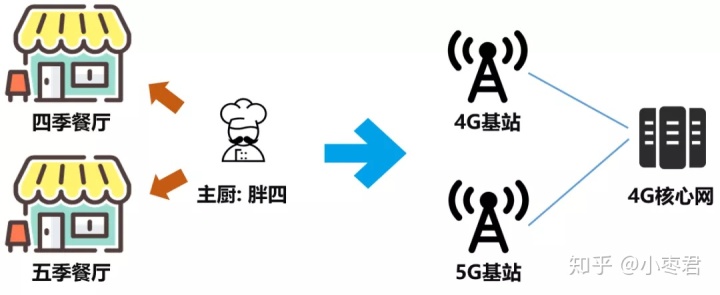 SA架构组成部分 sa组网架构组成部分_sa结构组网方式_13