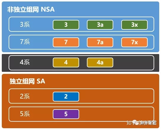 SA架构组成部分 sa组网架构组成部分_4G_17