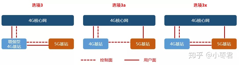 SA架构组成部分 sa组网架构组成部分_4G_27