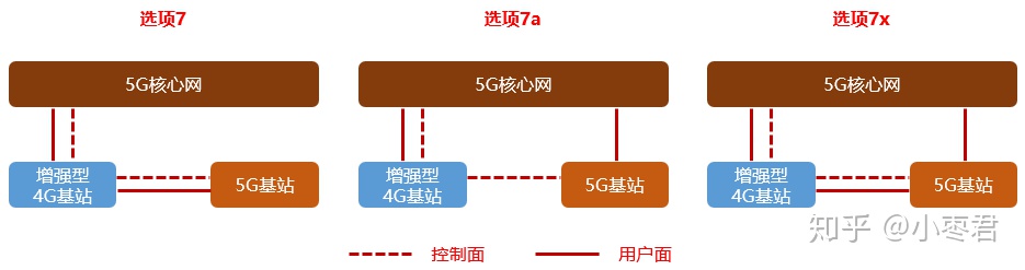 SA架构组成部分 sa组网架构组成部分_SA架构组成部分_28