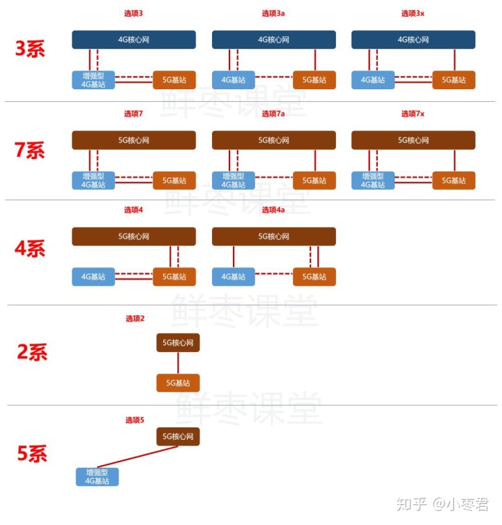 SA架构组成部分 sa组网架构组成部分_sa结构组网方式_31