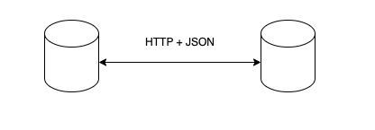 分布式架构特点 分布式架构是什么意思_java