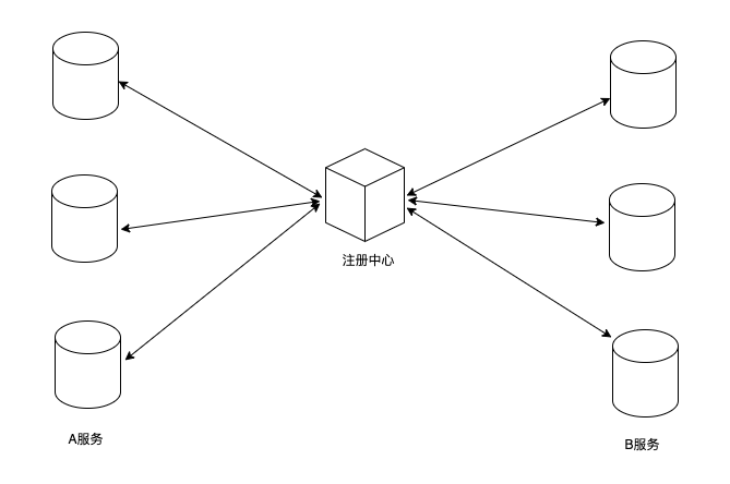 分布式架构特点 分布式架构是什么意思_分布式架构特点_02