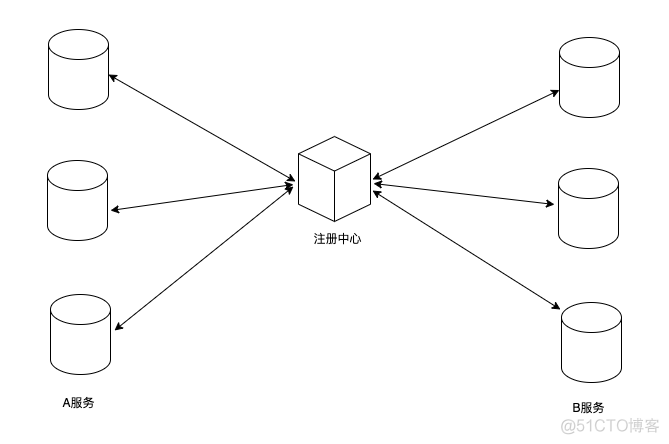 分布式架构特点 分布式架构是什么意思_java_02