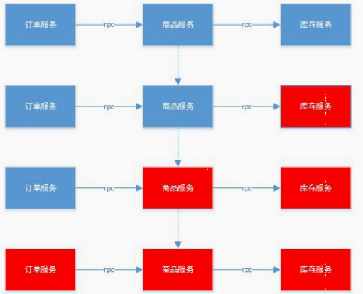 分布式架构特点 分布式架构是什么意思_java_04