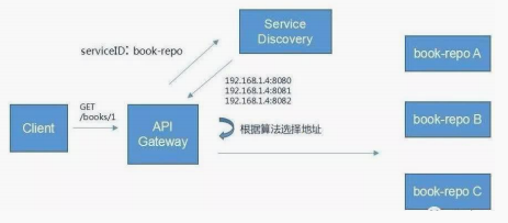 分布式架构特点 分布式架构是什么意思_服务器_05