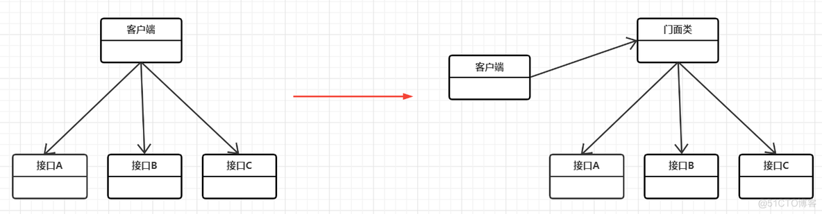 java防腐层代码实现 防腐层设计模式_java防腐层代码实现_02