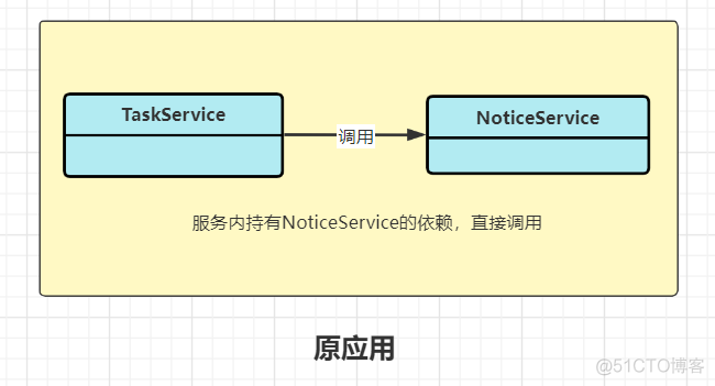 java防腐层代码实现 防腐层设计模式_java防腐层代码实现_04