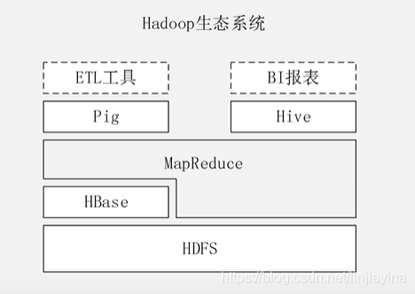 大数据仓库的设计原则 大数据仓库技术_数据仓库_07