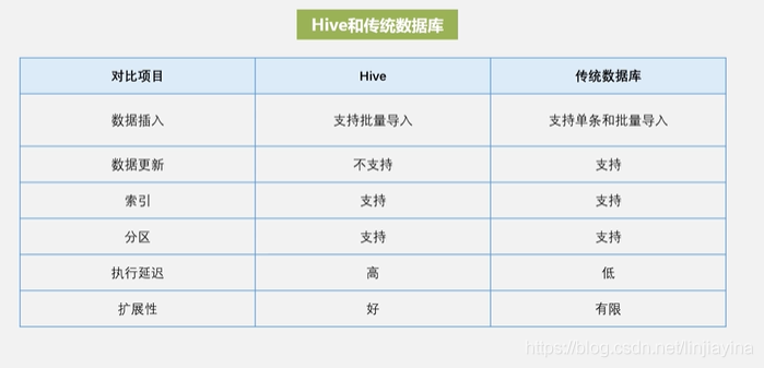 大数据仓库的设计原则 大数据仓库技术_数据_08