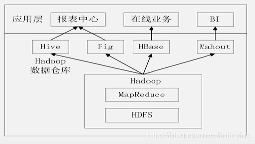 大数据仓库的设计原则 大数据仓库技术_Hive_09