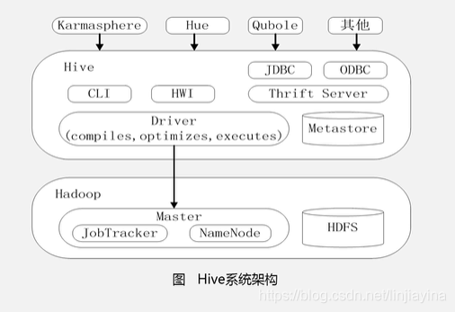 大数据仓库的设计原则 大数据仓库技术_Hive_12