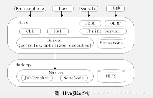 大数据仓库的设计原则 大数据仓库技术_数据_13