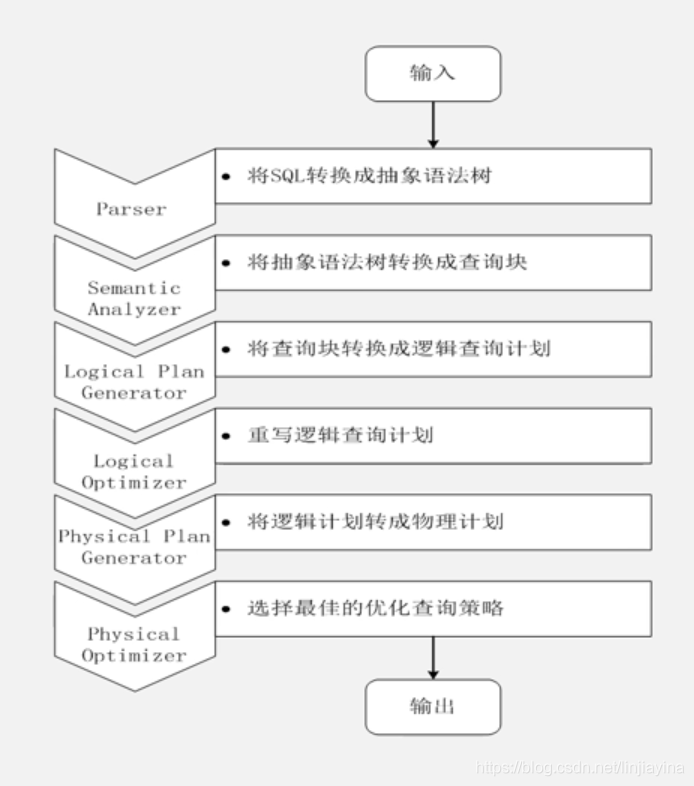 大数据仓库的设计原则 大数据仓库技术_Hive_14