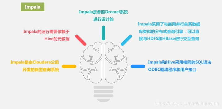 大数据仓库的设计原则 大数据仓库技术_数据_16