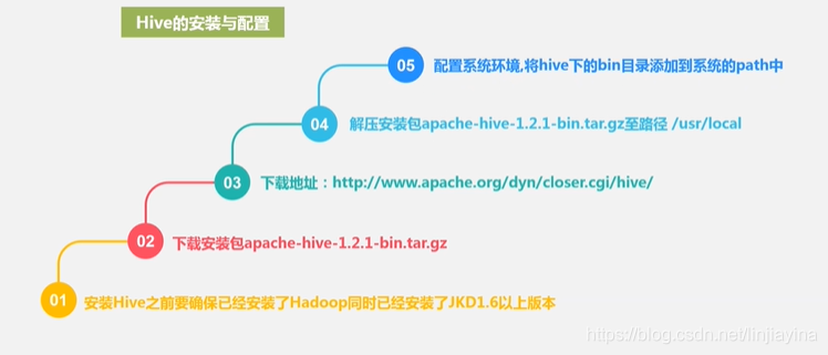 大数据仓库的设计原则 大数据仓库技术_Hive_23