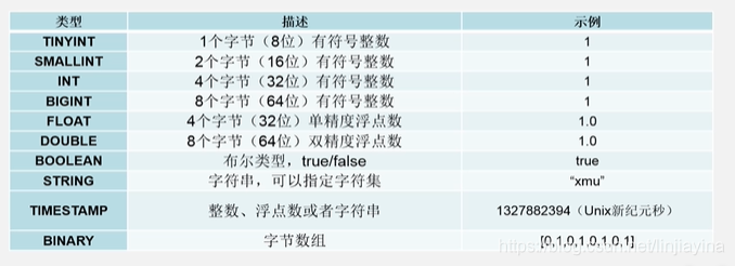 大数据仓库的设计原则 大数据仓库技术_Hive_27