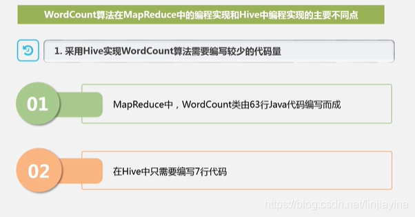 大数据仓库的设计原则 大数据仓库技术_数据_41