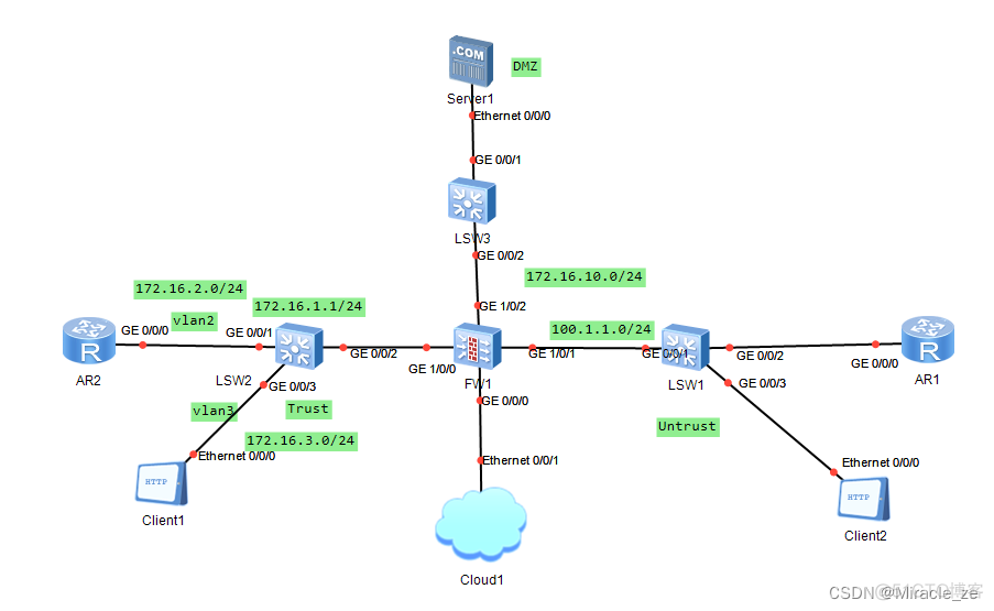 java防火墙怎么开 justhost防火墙_安全策略