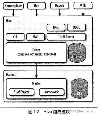 hive设置reduce数量 hive reduce_hadoop