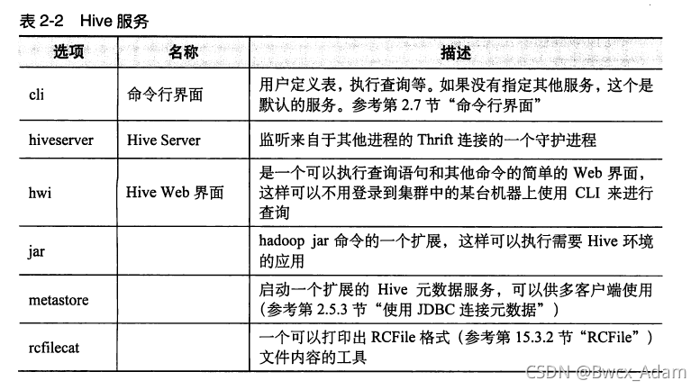 hive设置reduce数量 hive reduce_big data_03