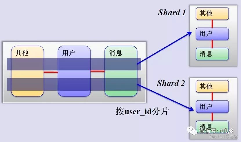 优酷的组织架构 优酷部门_服务器_06