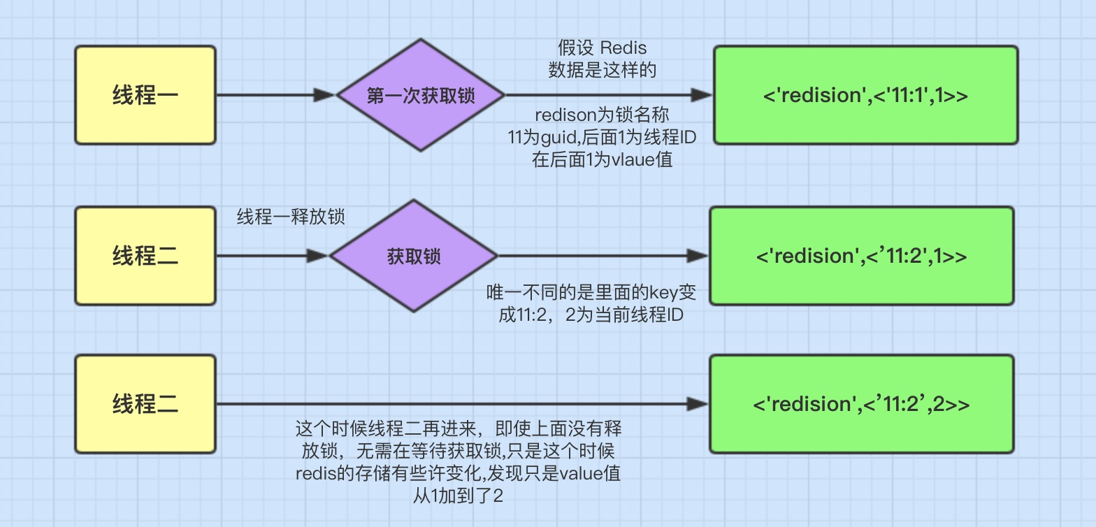 redisson锁耗时较长 redisson死锁_分布式锁_03