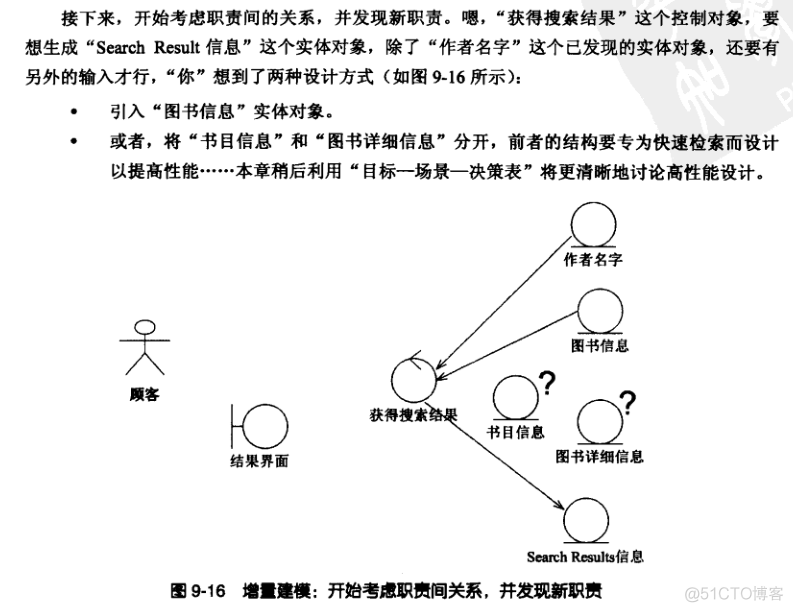 概念架构举例 概念框架图模板_系统架构_23