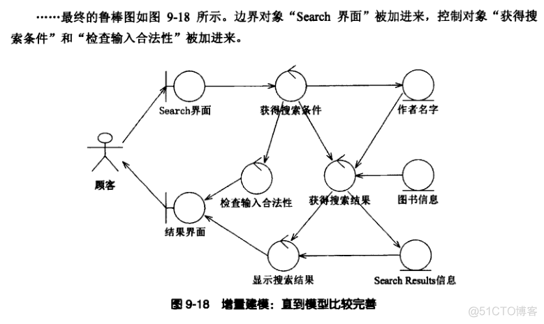 概念架构举例 概念框架图模板_架构_25