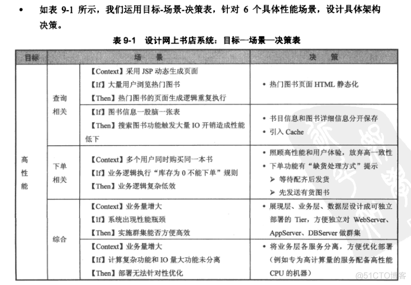 概念架构举例 概念框架图模板_Powered by 金山文档_33