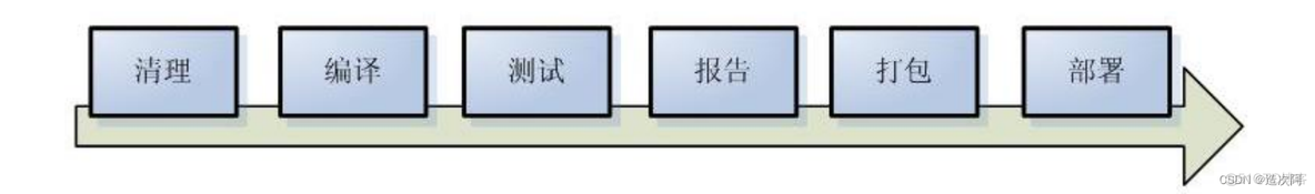 idv架构的开源软件 ide开发平台_intellij-idea_118