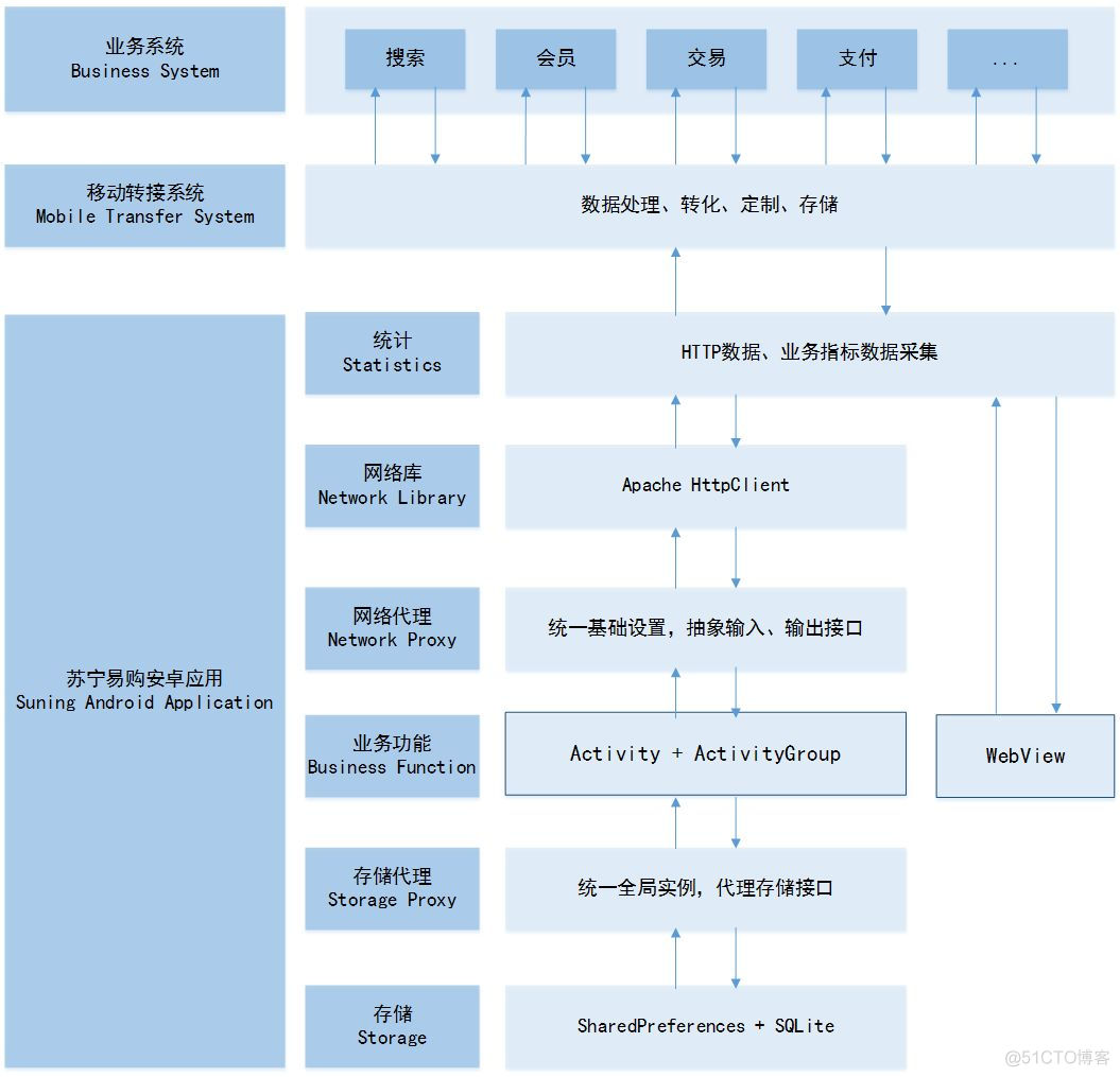 苏宁组织架构2020 苏宁的组织架构_App_02