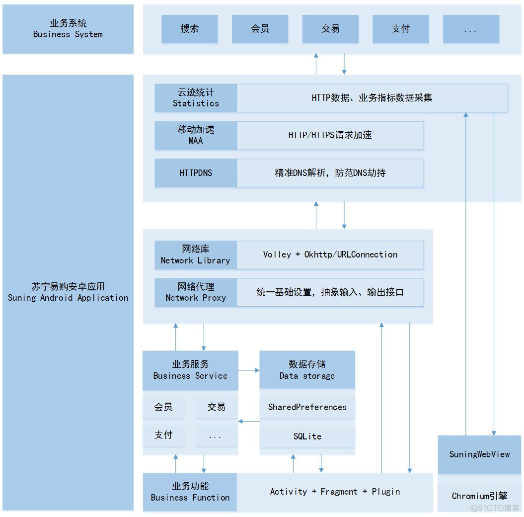 苏宁组织架构2020 苏宁的组织架构_开发者_04