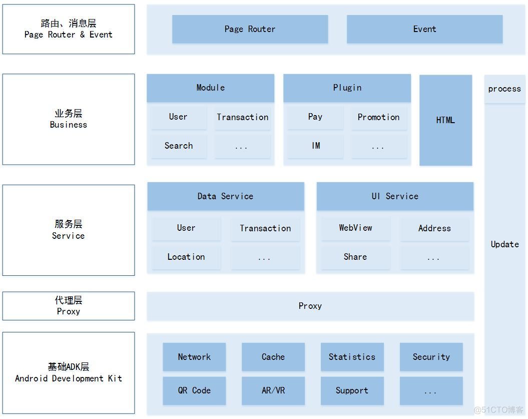 苏宁组织架构2020 苏宁的组织架构_开发者_05