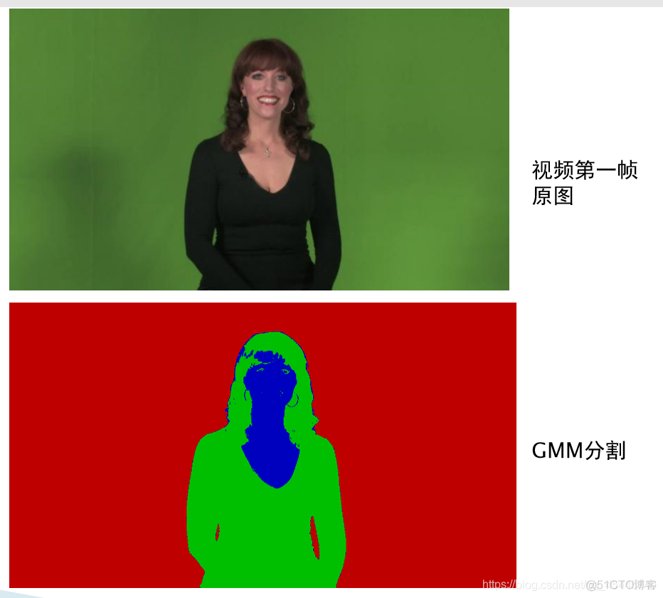python绿幕抠图 绿幕抠图视频素材_图像处理