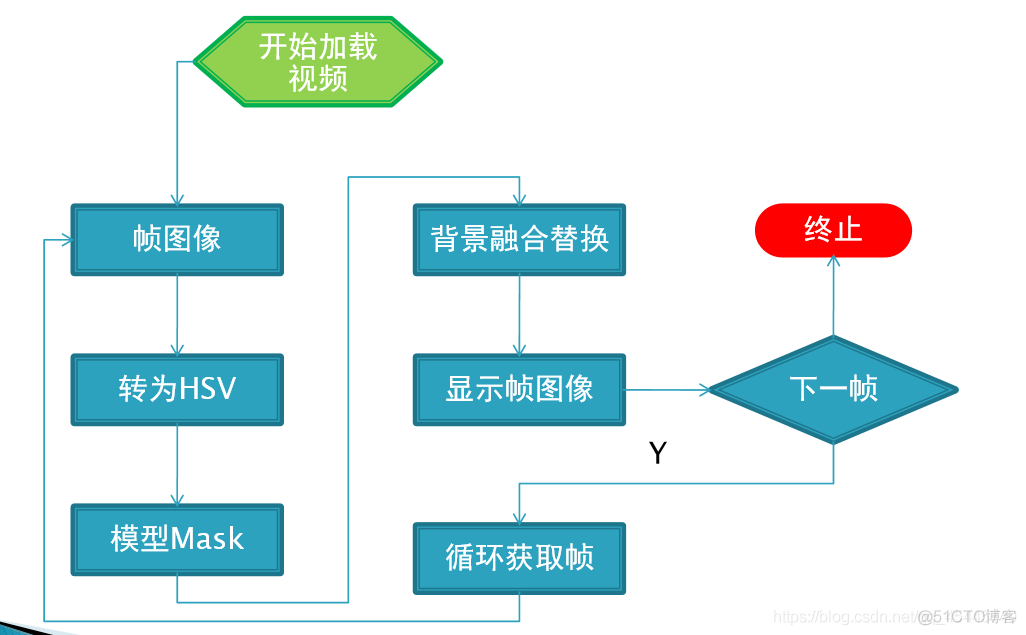 python绿幕抠图 绿幕抠图视频素材_图像处理_02