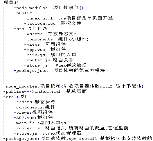 vue python教程 python web vue_数据_05